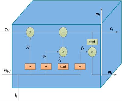 Good environmental governance: Predicting PM2.5 by using Spatiotemporal Matrix Factorization generative adversarial network